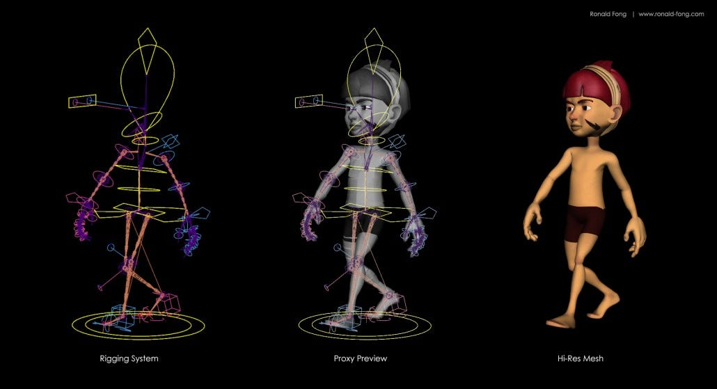 Rigging System, Proxy Preview, Hi-Res Mesh